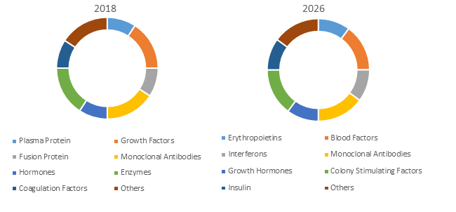 RECOMBINANT THERAPEUTIC ANTIBODIES AND PROTEINS MARKET